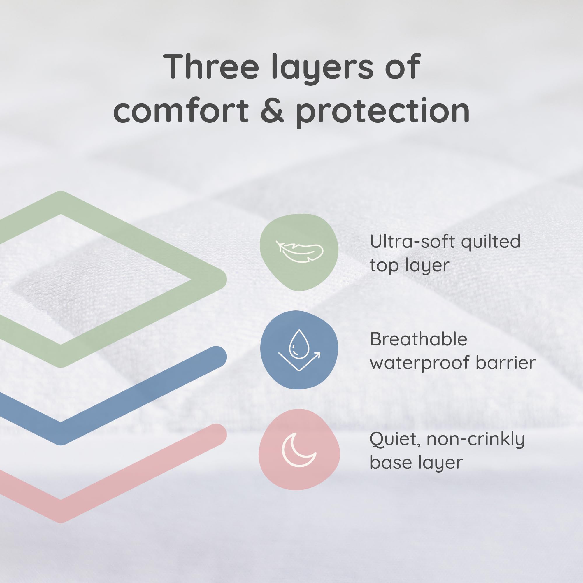 Margaux & May 360-pocket fit secures the protector on standard cribs