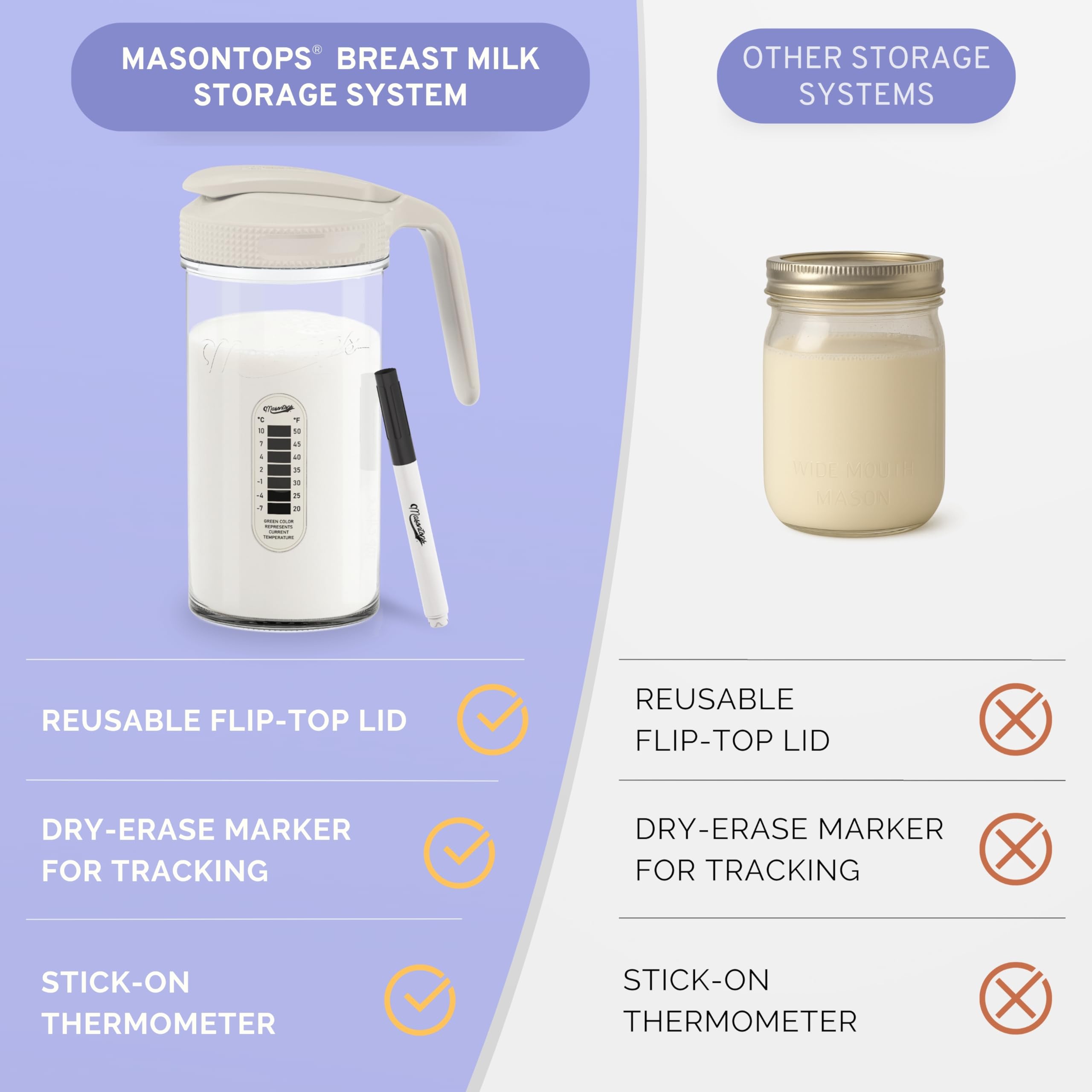Masontops flip-top lid for spill-free pouring into bottles or bags.