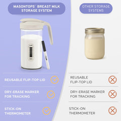 Masontops flip-top lid for spill-free pouring into bottles or bags.