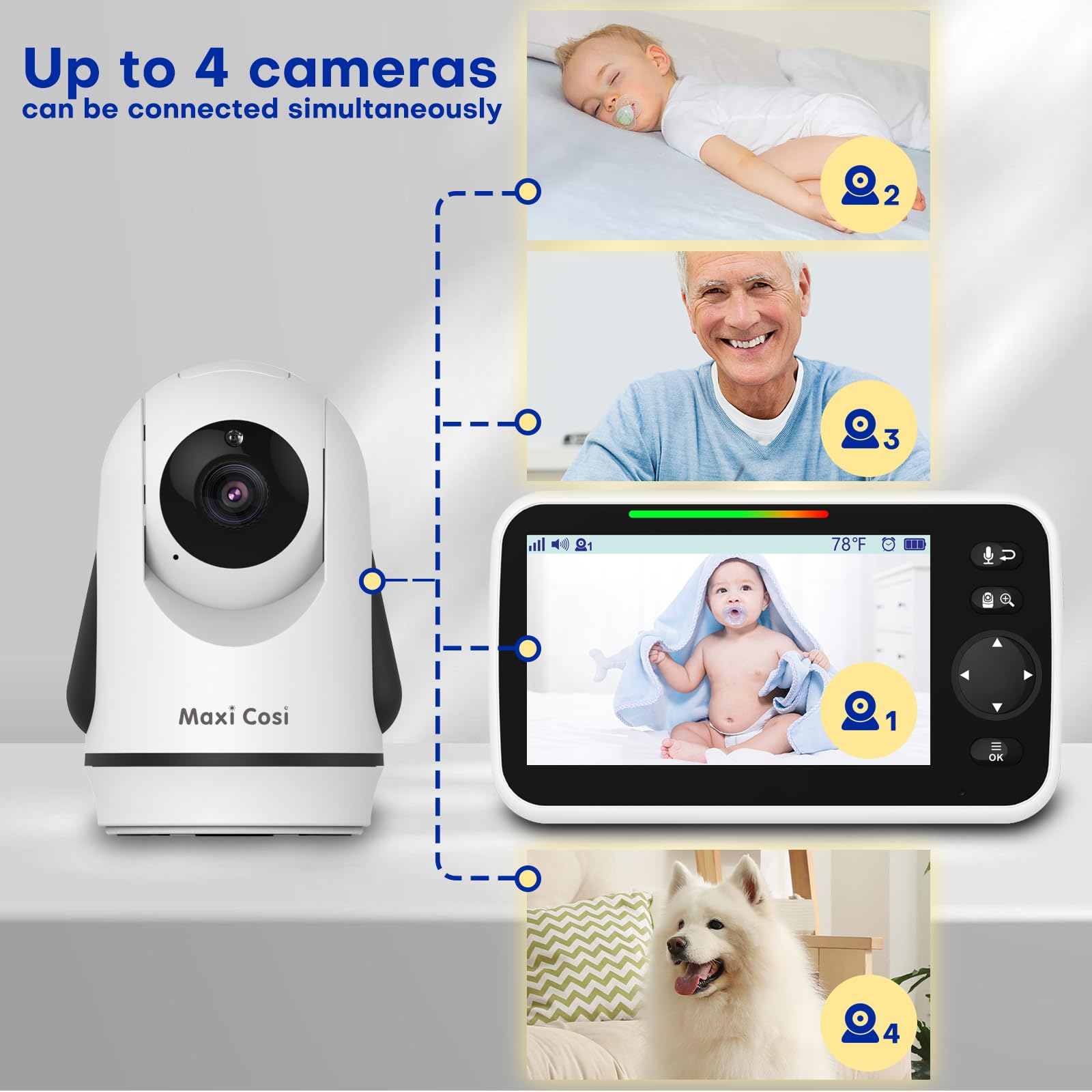 One-year support from the Maxi Cosi team included.