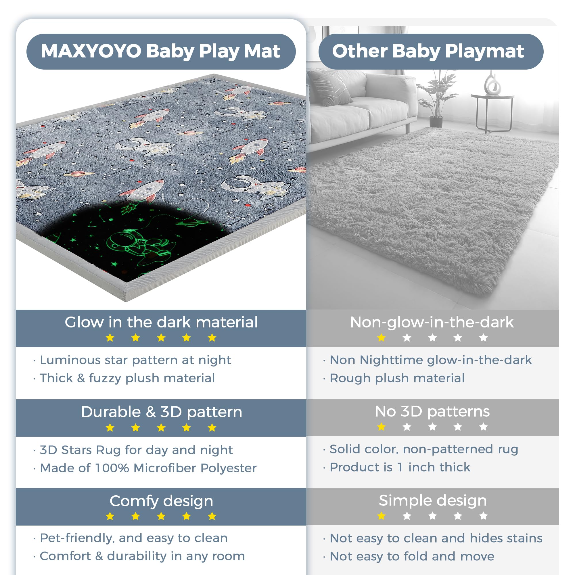 MAXYOYO Baby Play Mat close-up shows plush texture and softness.