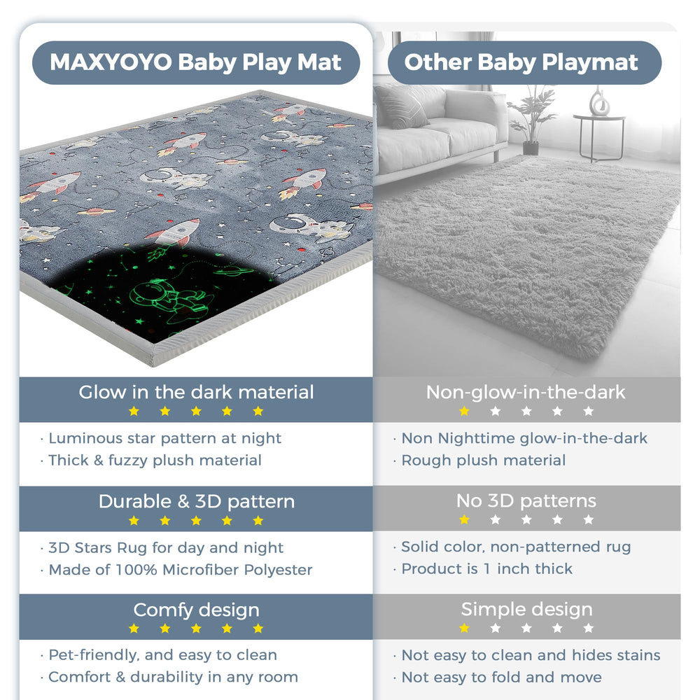 MAXYOYO Baby Play Mat close-up shows plush texture and softness.
