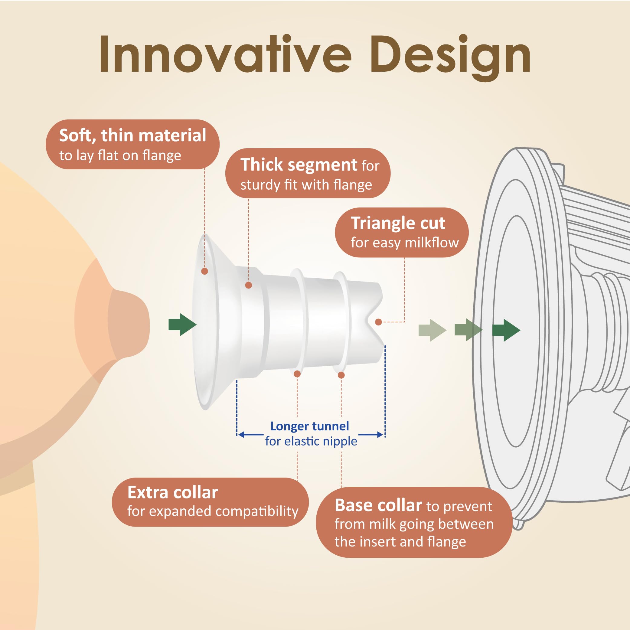 Maymom 16mm inserts Long Plus design for extended compatibility