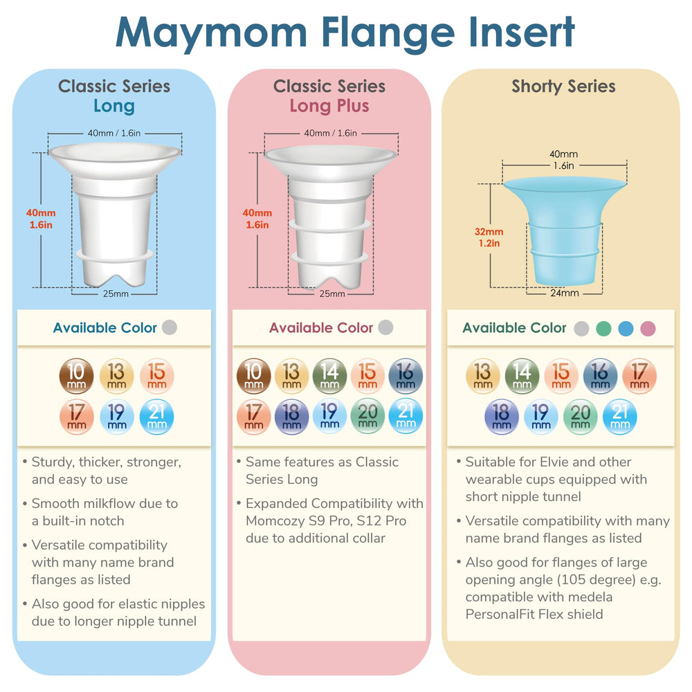 Maymom 17mm blue insert compatible with Medela 24mm shields for versatility