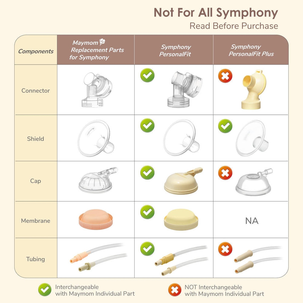 Maymom BPA-free parts for safe cleaning and reuse