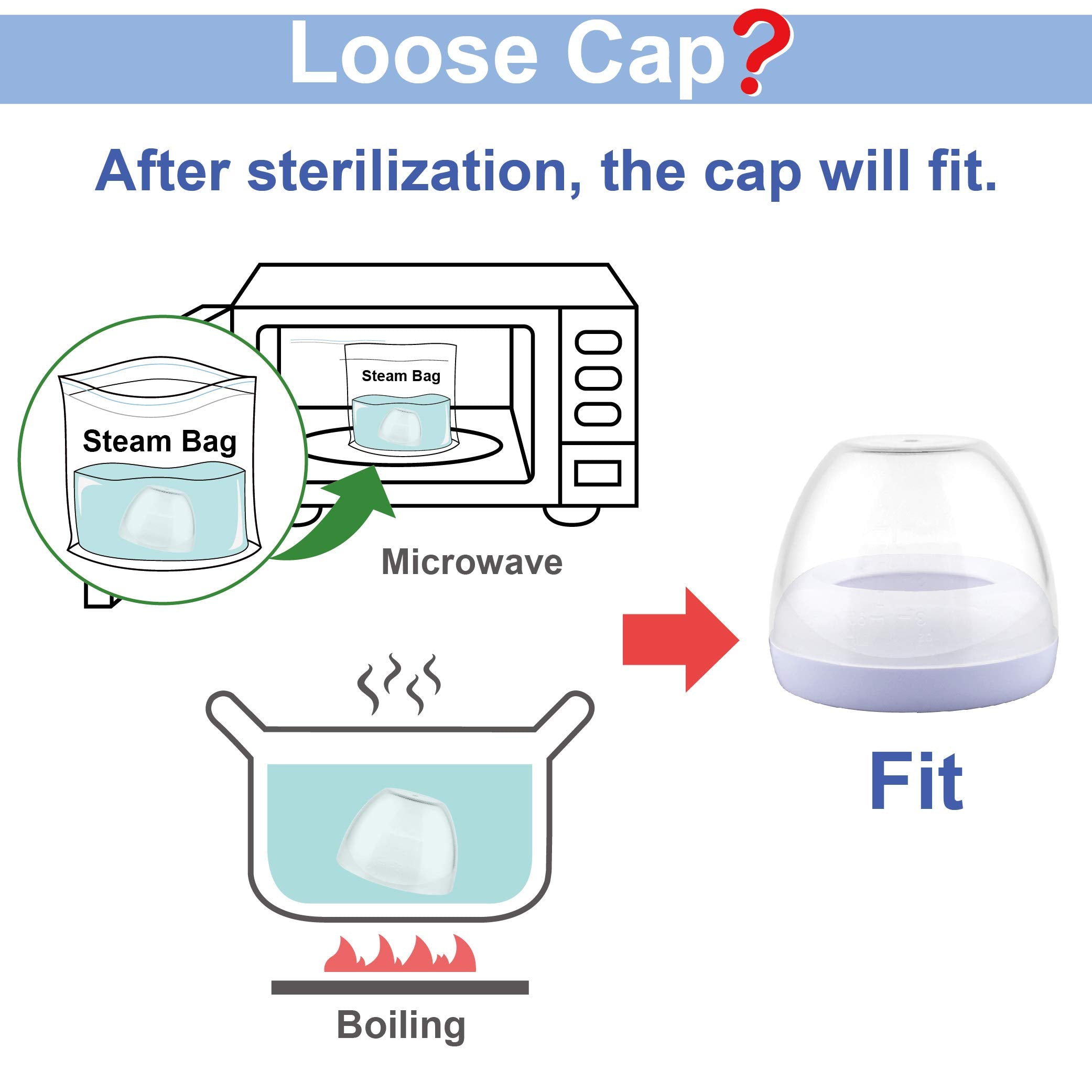 Maymom collar ring for Avent Natural bottle maintains proper cap alignment