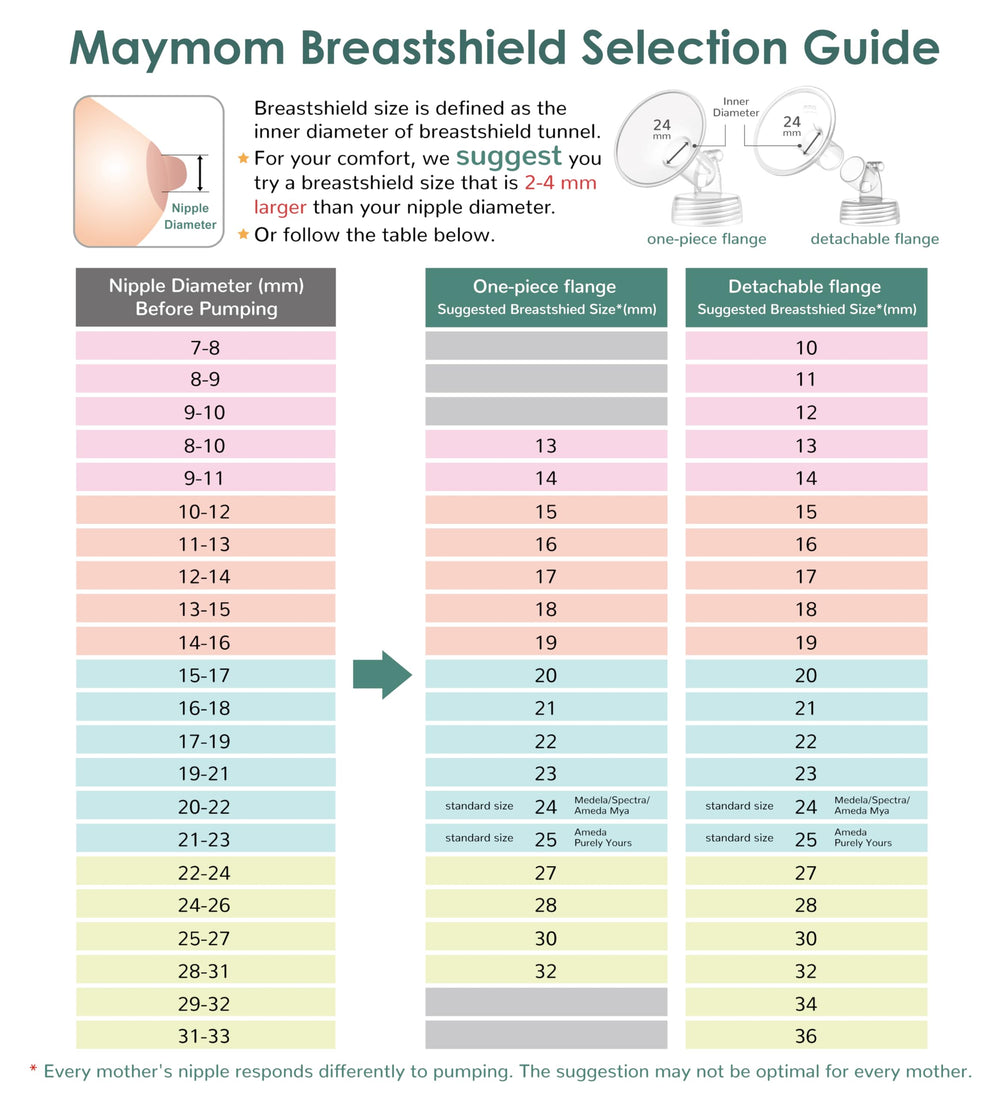Maymom duckbill valve for Spectra compatibility