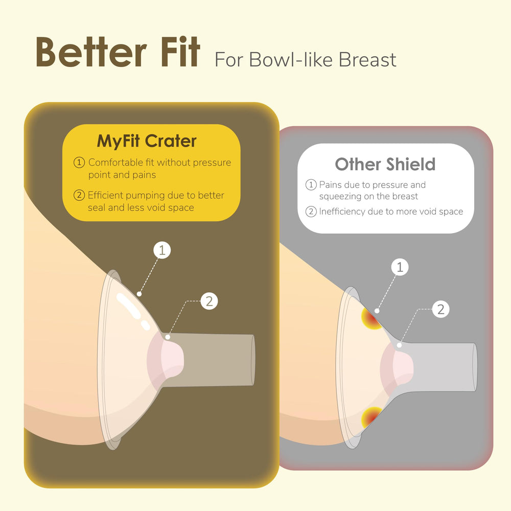 BPA-free material of the shield supports safe cleaning and reuse