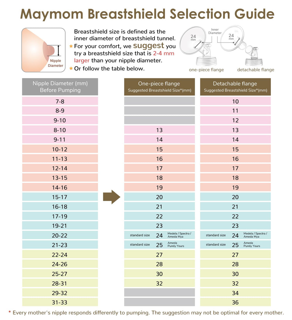 Retail polybag packaging sealed by Maymom ensures product integrity