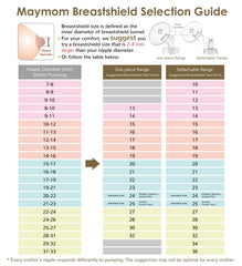 Retail polybag packaging sealed by Maymom ensures product integrity