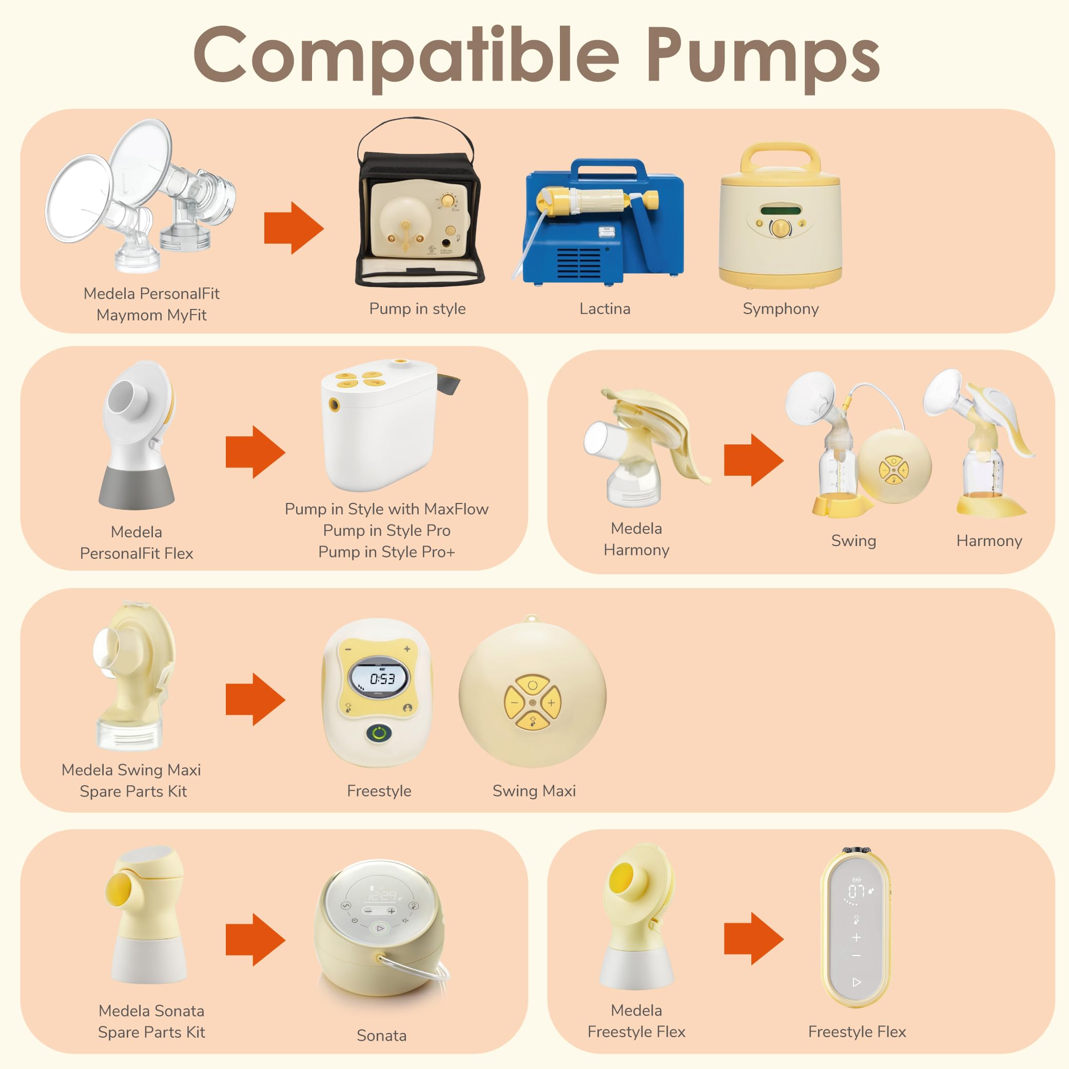 Two-piece design simplifies assembly and thorough cleaning after pumping