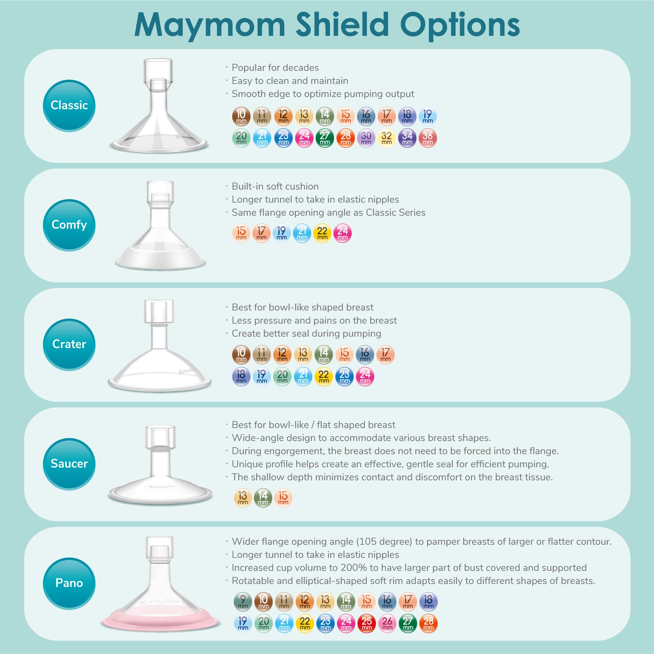 Maymom shield with Medela compatibility chart for versatile setups.