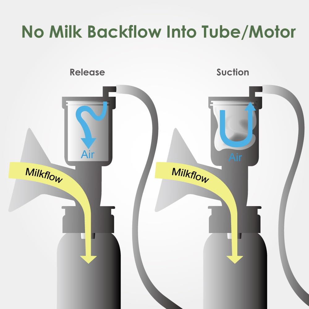 Maymom narrow-neck bottle compatibility with 17mm flange