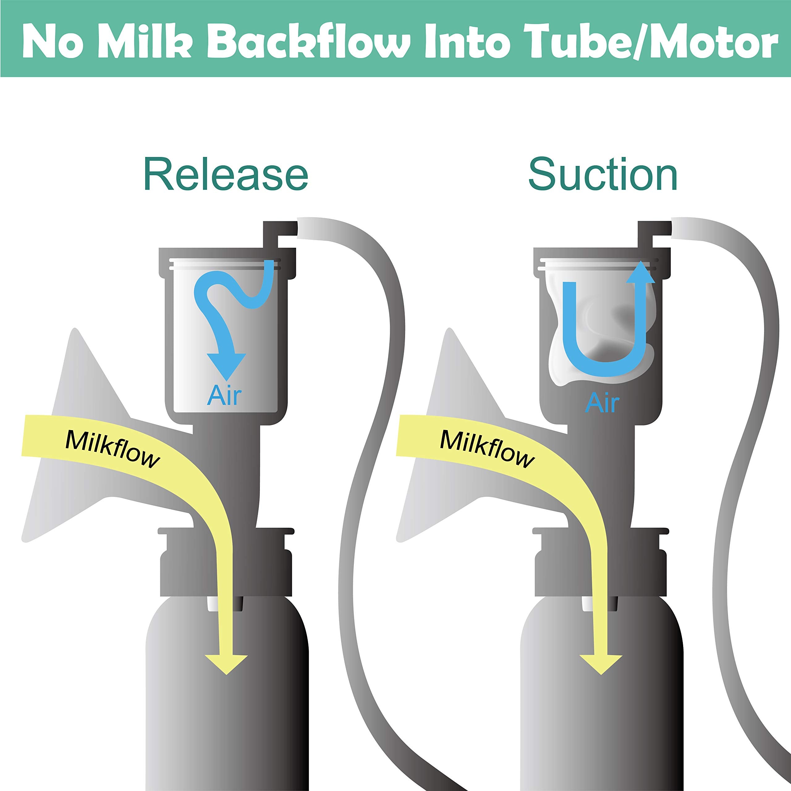 Maymom bottle compatibility note highlights standard bottle options.