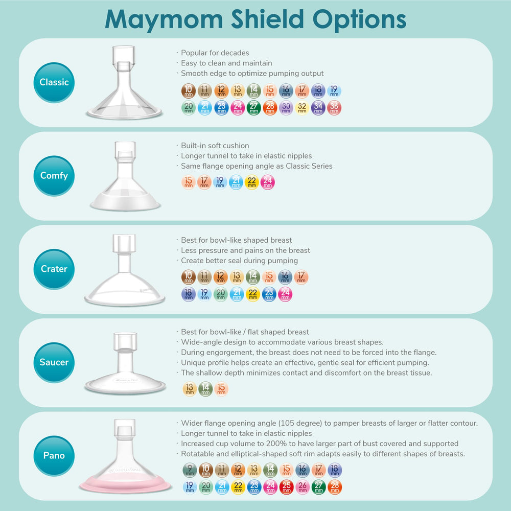 Maymom Shields 25mm FDA-registered device with independent test reports.