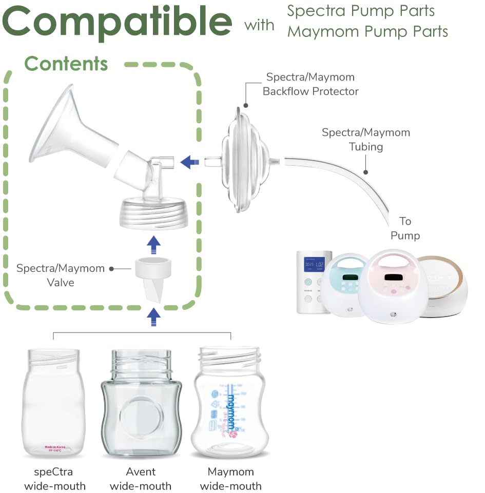 Maymom wide-mouth connector for Spectra S1/S2 enables quick setup.