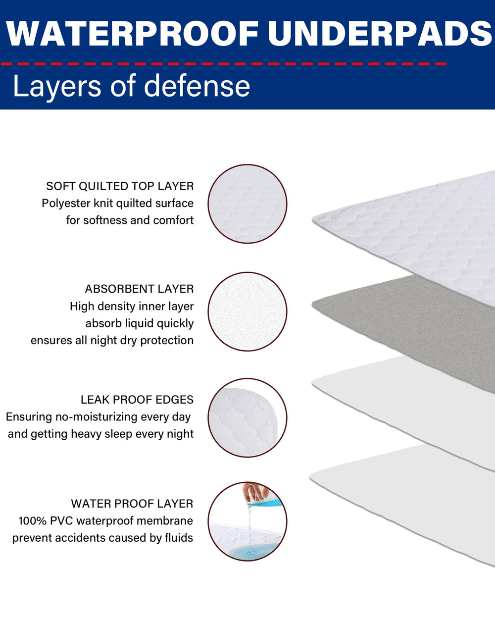 MBJERRY bed pad 24x34 waterproof soft top creates comfortable night sleep.