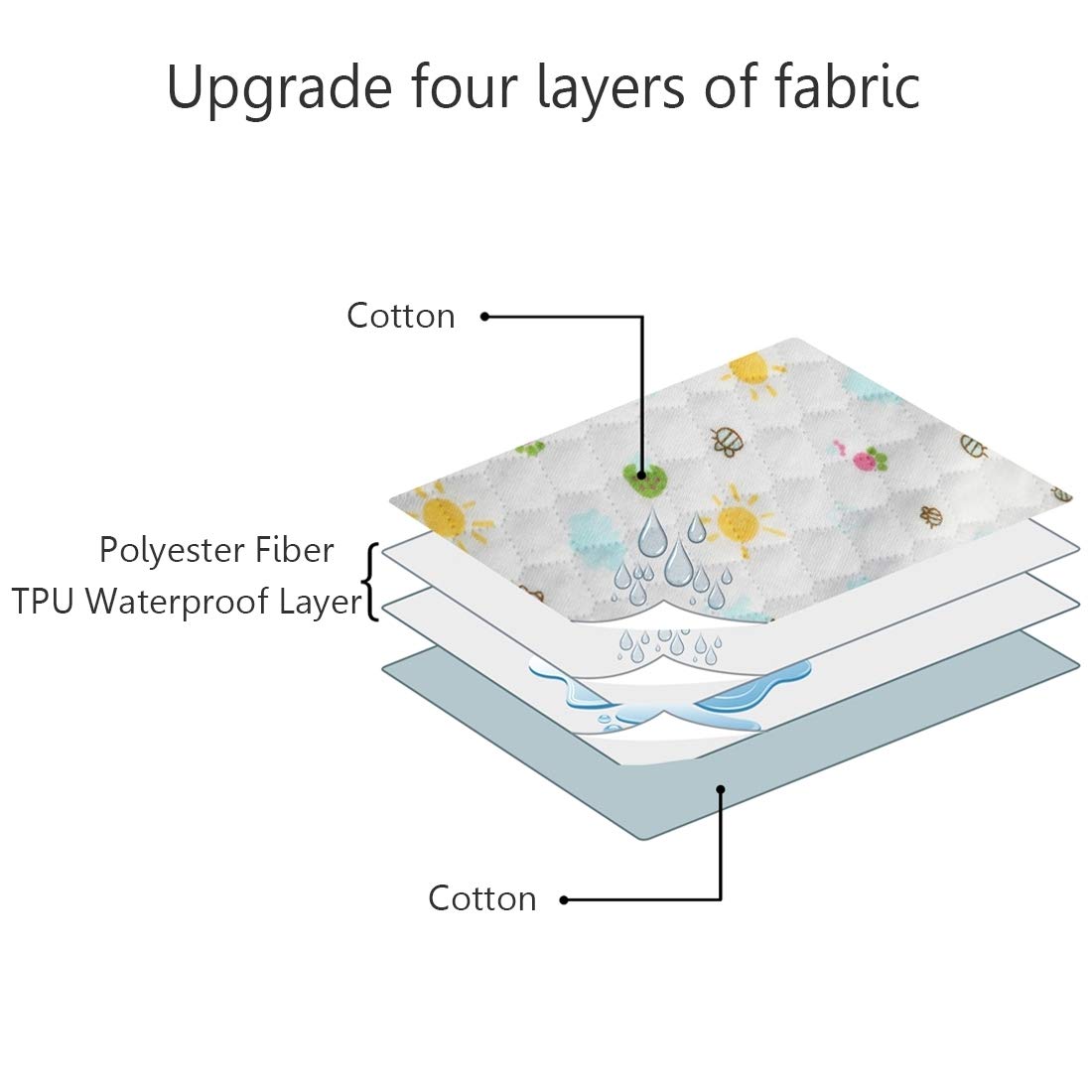 MBJERRY XL changing pad open to reveal layered surface.