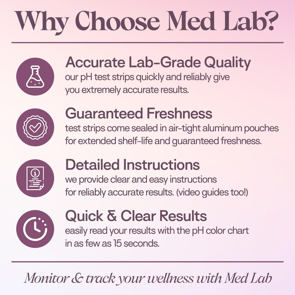 Med Lab Diagnostics pH range 3.0 to 6.5 guide for comparison