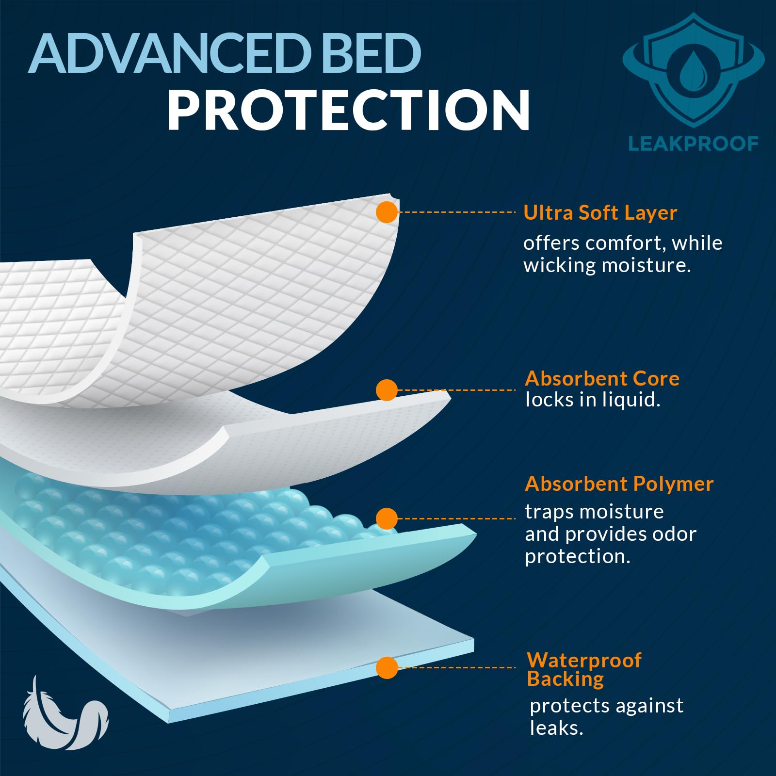 MED PRIDE underpads 25-count bulk pack for easy home or travel cleanup.