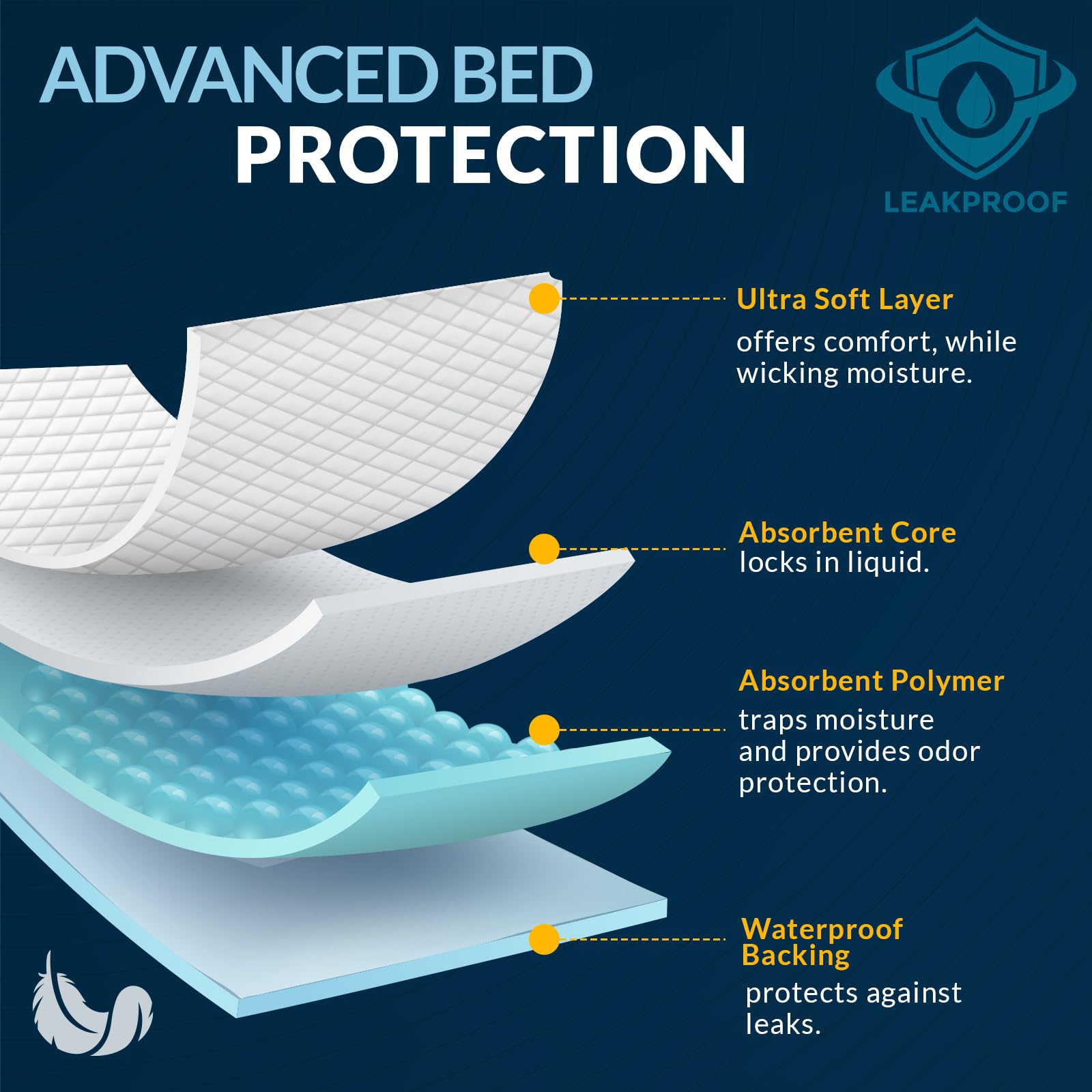 MED PRIDE underpads provide absorbent bed protection and odor control