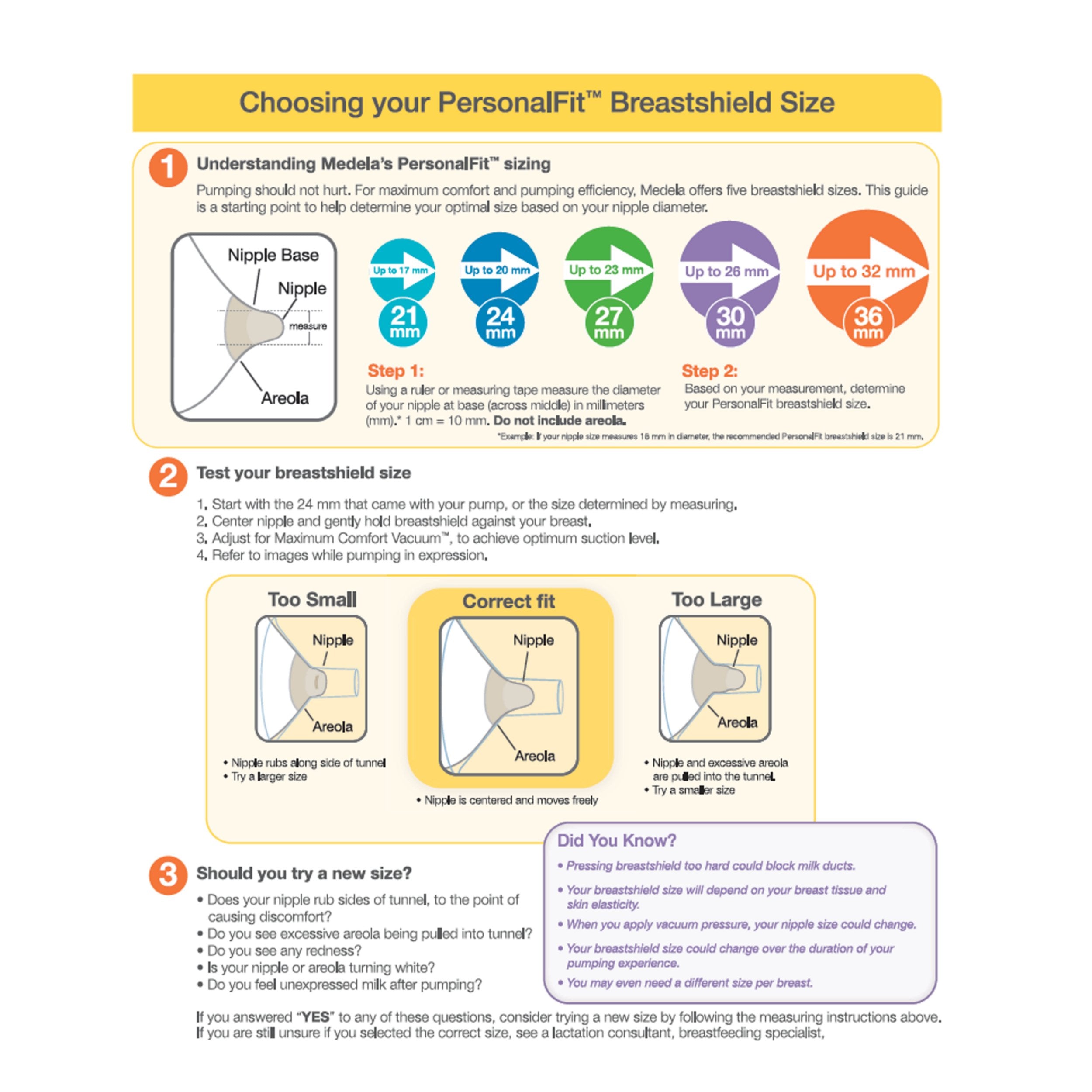 Compatibility note for shield mounting with PersonalFit Connectors