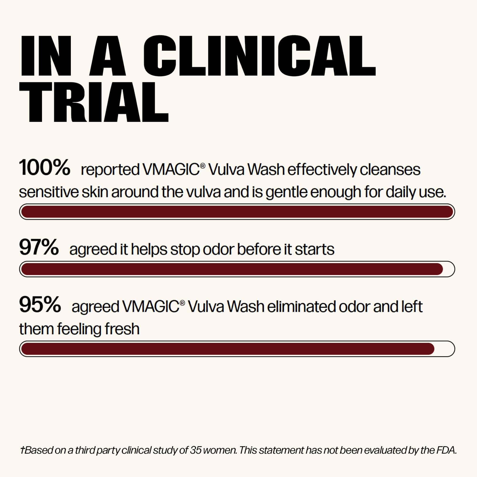 Close-up of Vmagic label highlighting fragrance-free formula