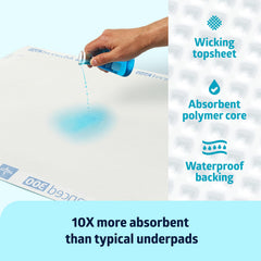 Medline Ultrasorbs Advanced Drypads 300-lb capacity signals strong backing during repositioning.