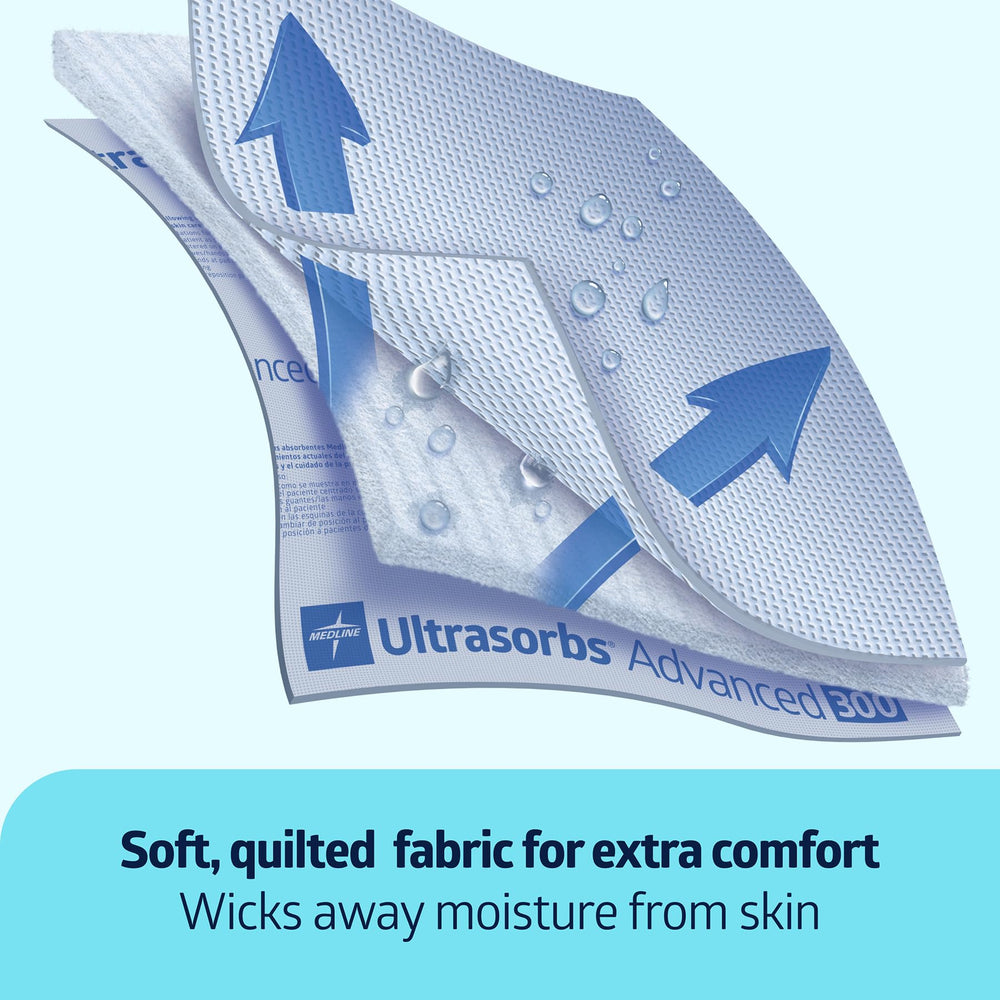 Medline Ultrasorbs Advanced Drypads waterproof-backsheet demonstrates leak protection for beds and chairs.
