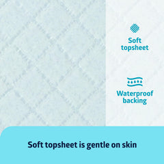 Medline underpad delivers fast absorption for liquids and spills.