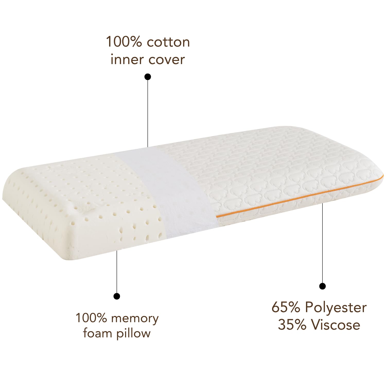 MEFOPILO pillow featuring OEKO-TEX-certified materials for safer sleep surface.