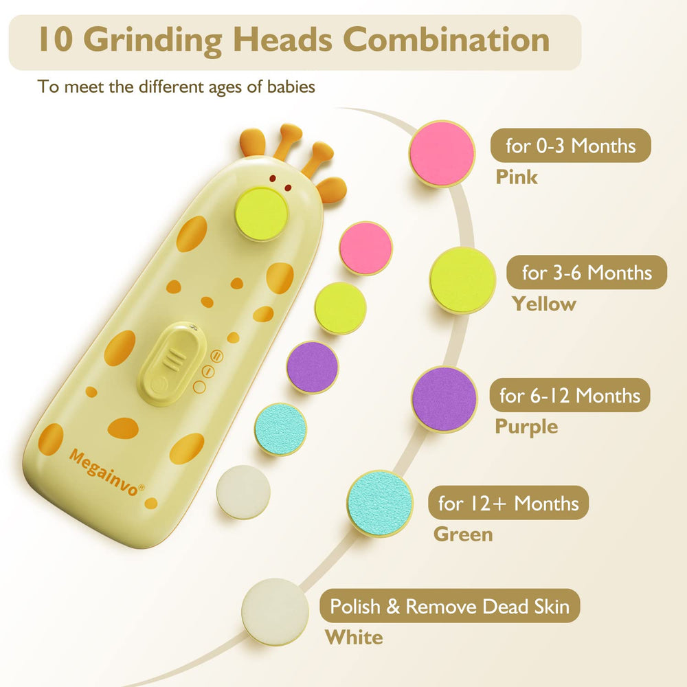 Compact Megainvo baby nail trimmer design fits comfortably in hand