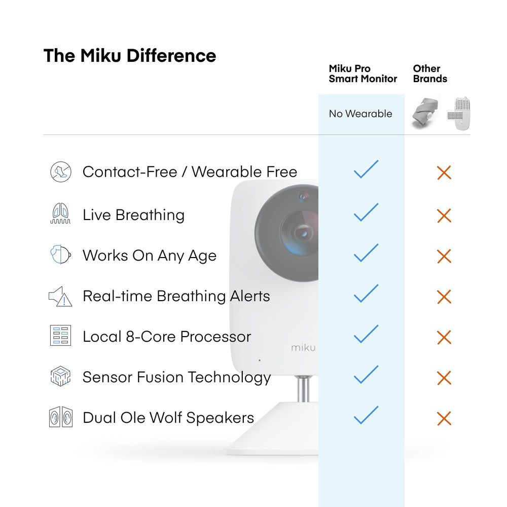 Miku Pro 1080p video view delivers crisp, real-time nursery monitoring.