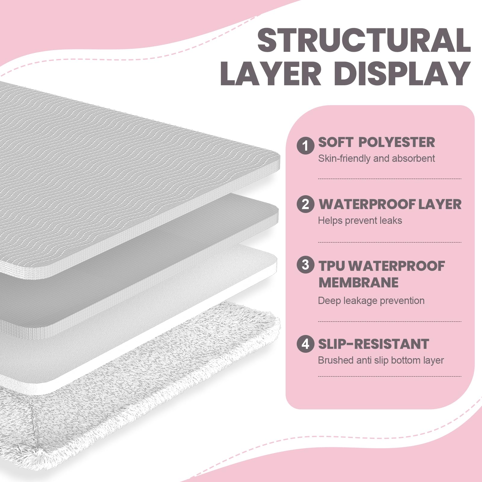 MILDPLUS reusable bed pad designed for long-term use and cost savings.