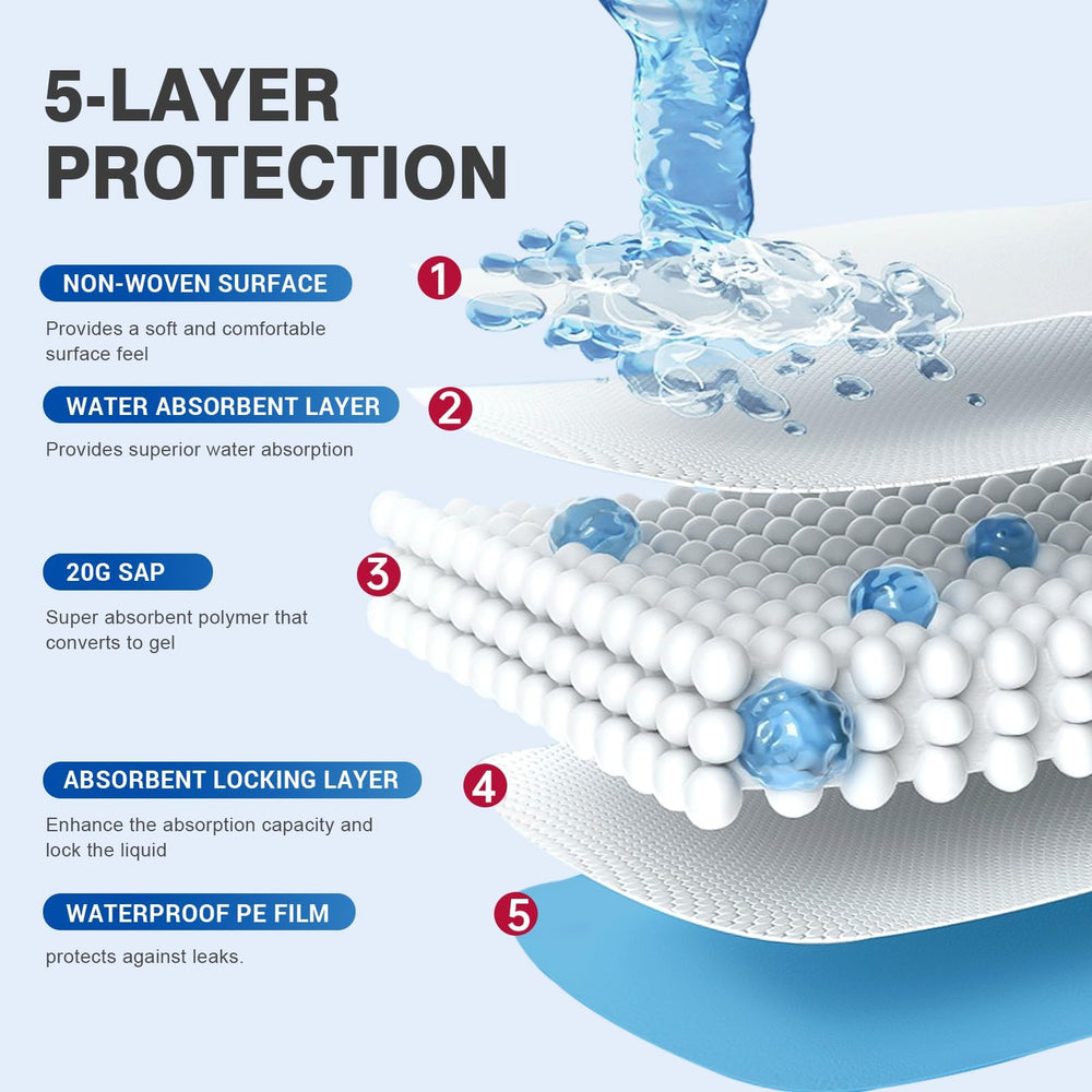 MILDPLUS pad with absorbent gel-core locks moisture effectively.
