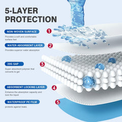 MILDPLUS pad with absorbent gel-core locks moisture effectively.
