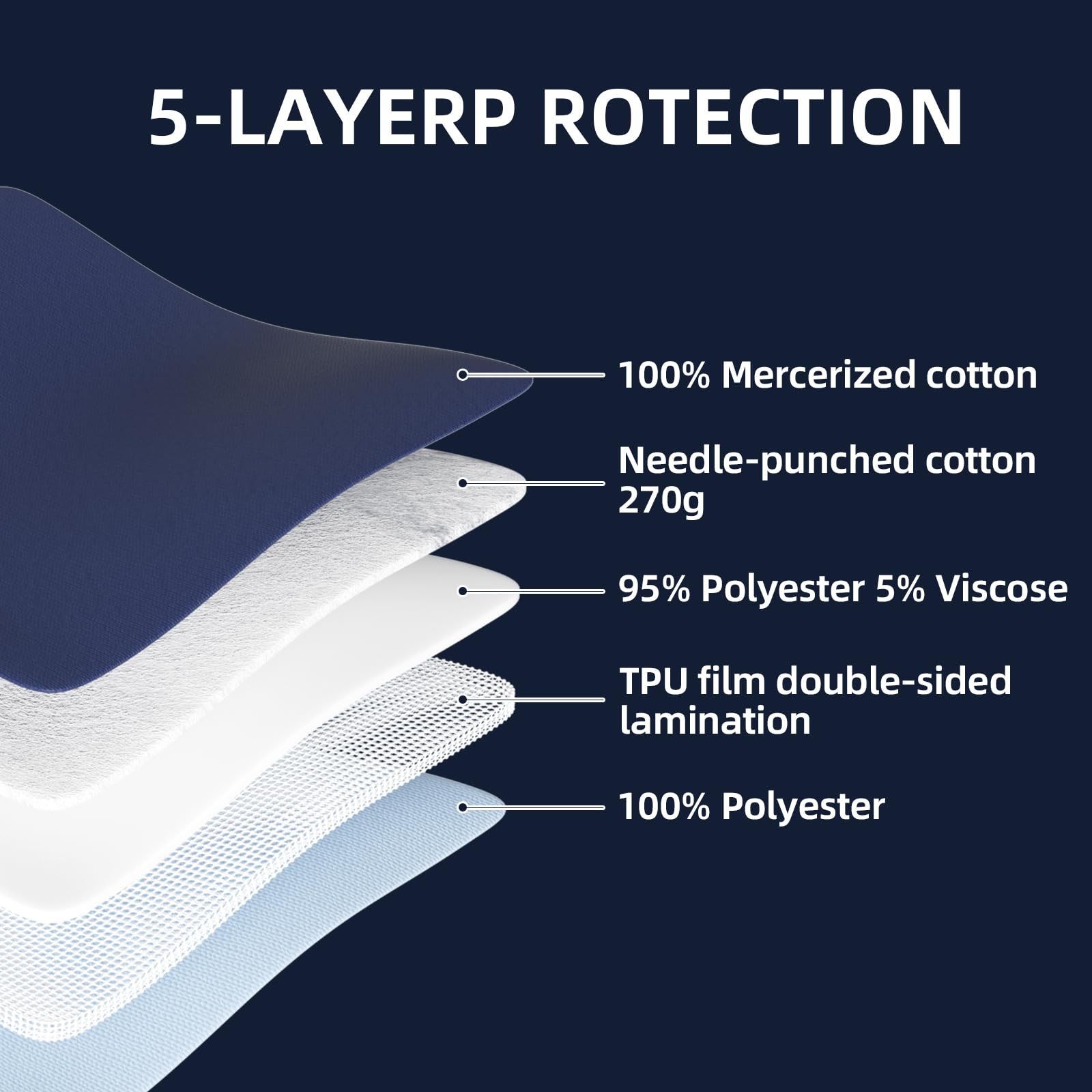 MILDPLUS breathable cotton-blend surface provides gentle touch.