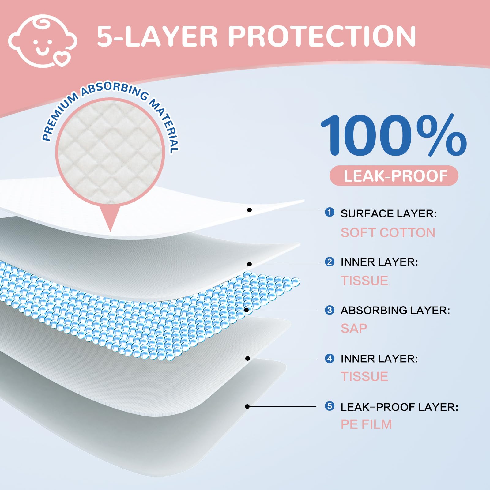 MILDPLUS changing pad on a changing table keeps the process hygienic and convenient.
