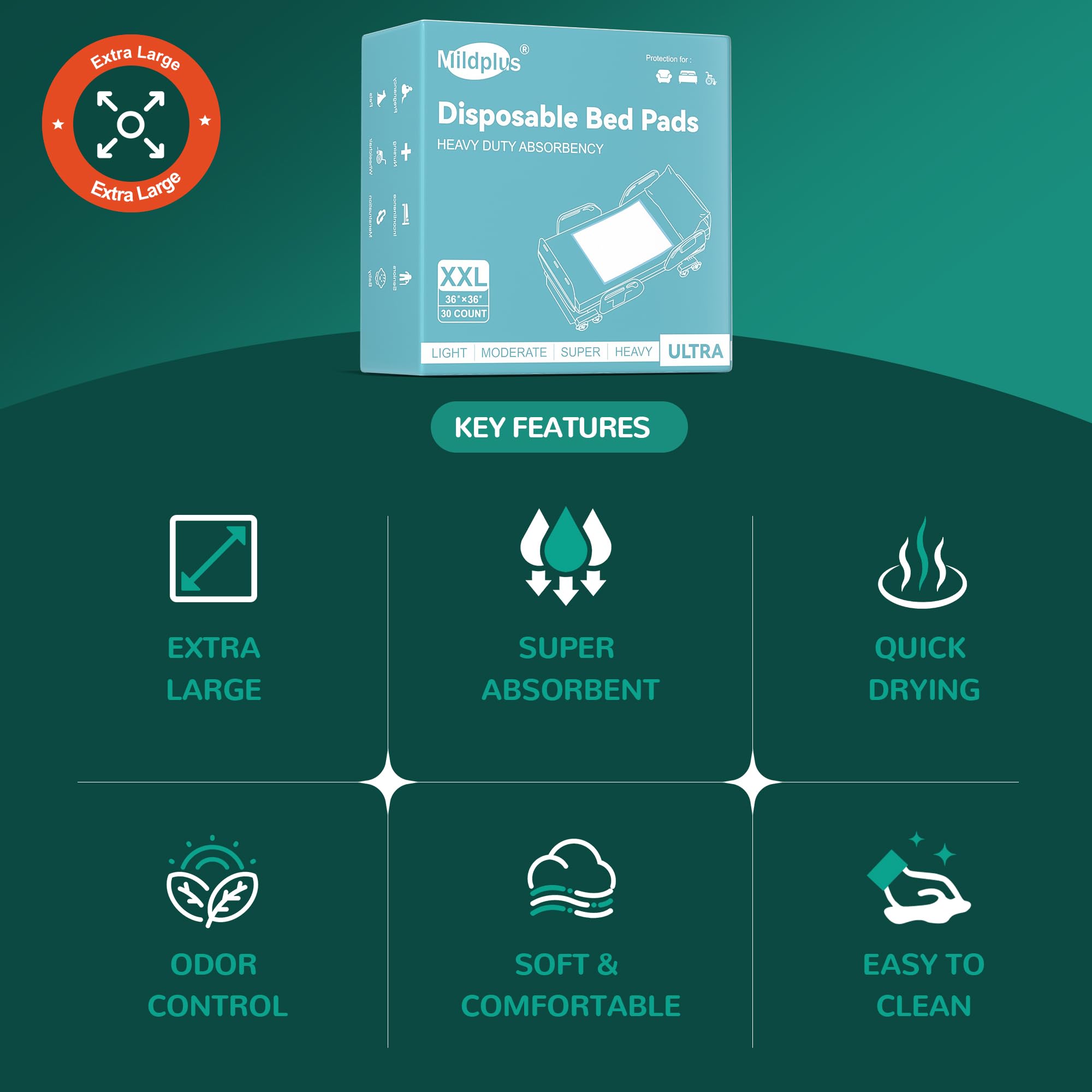 MILDPLUS extra-large underpads offer a soft, quick-dry surface for easy cleanup.