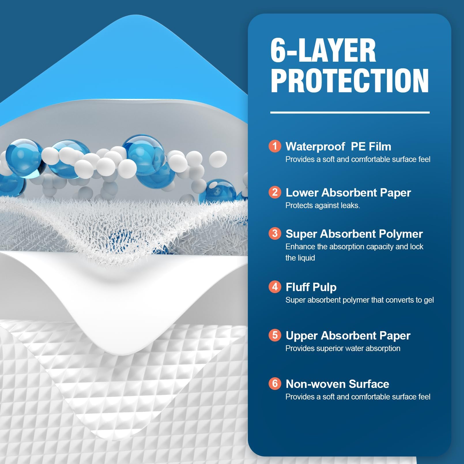 MILDPLUS heavy-absorbency underpad keeps moisture away for day and night.