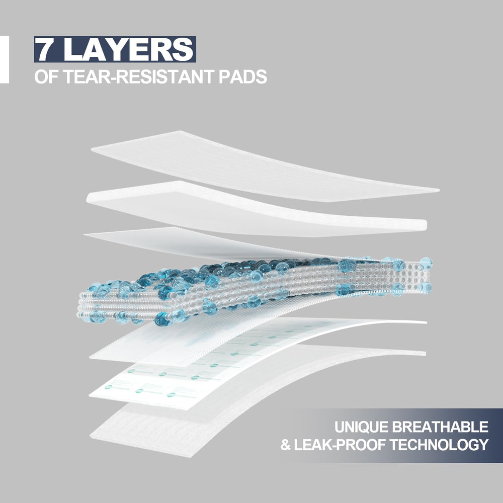 MILDPLUS heavy-duty underpads 100x100cm tear-resistant backing supports repositioning