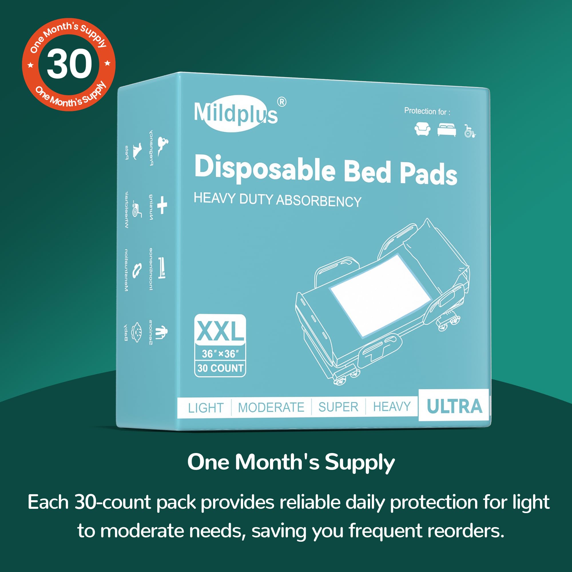 MILDPLUS soft absorbent pads designed for post-surgery recovery and daily protection.