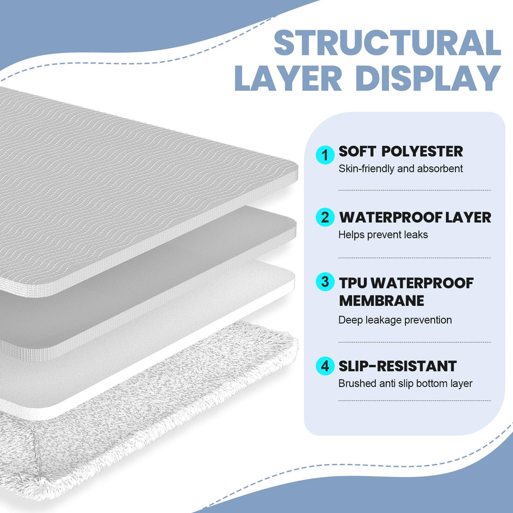 MILDPLUS ultra-absorbent core layer retains liquids for cleaner nights.