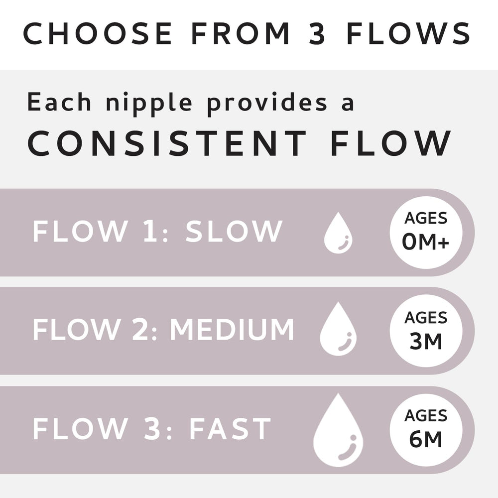 Milk Water bottle-compatible nipples fit with Milk & Water bottles