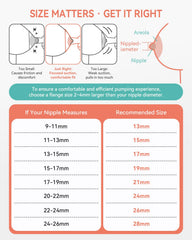 MilkFlow 21mm breast shields; comfortable coverage during sessions