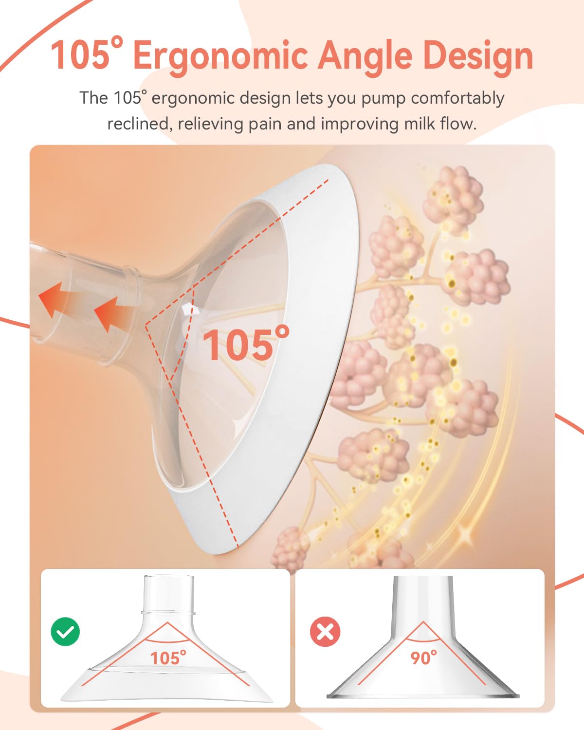 MilkFlow soft-edge contoured flanges with gentle contact for smoother pumping.