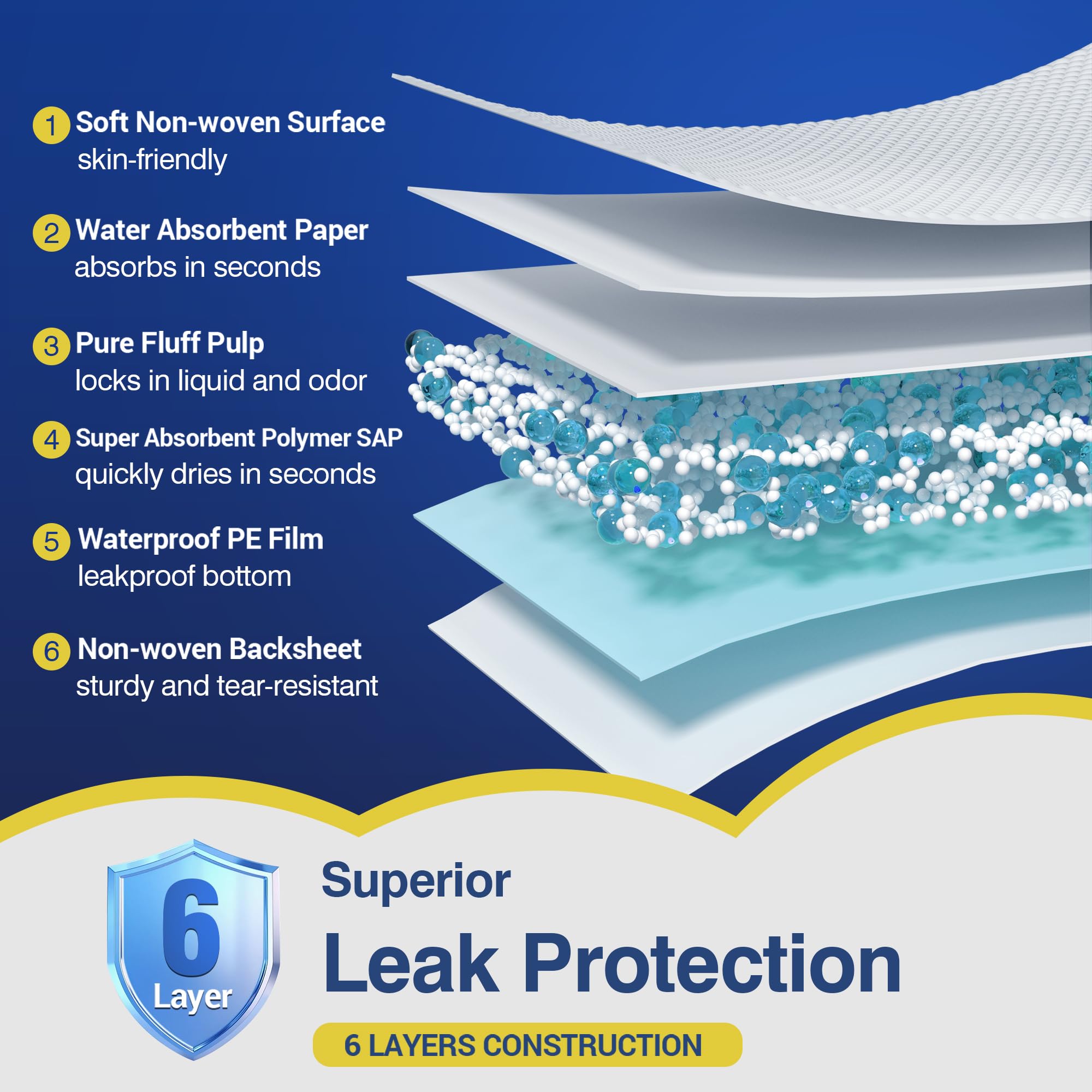 MKISS quick-dry 6-layer core keeps surfaces drier and comfortable.