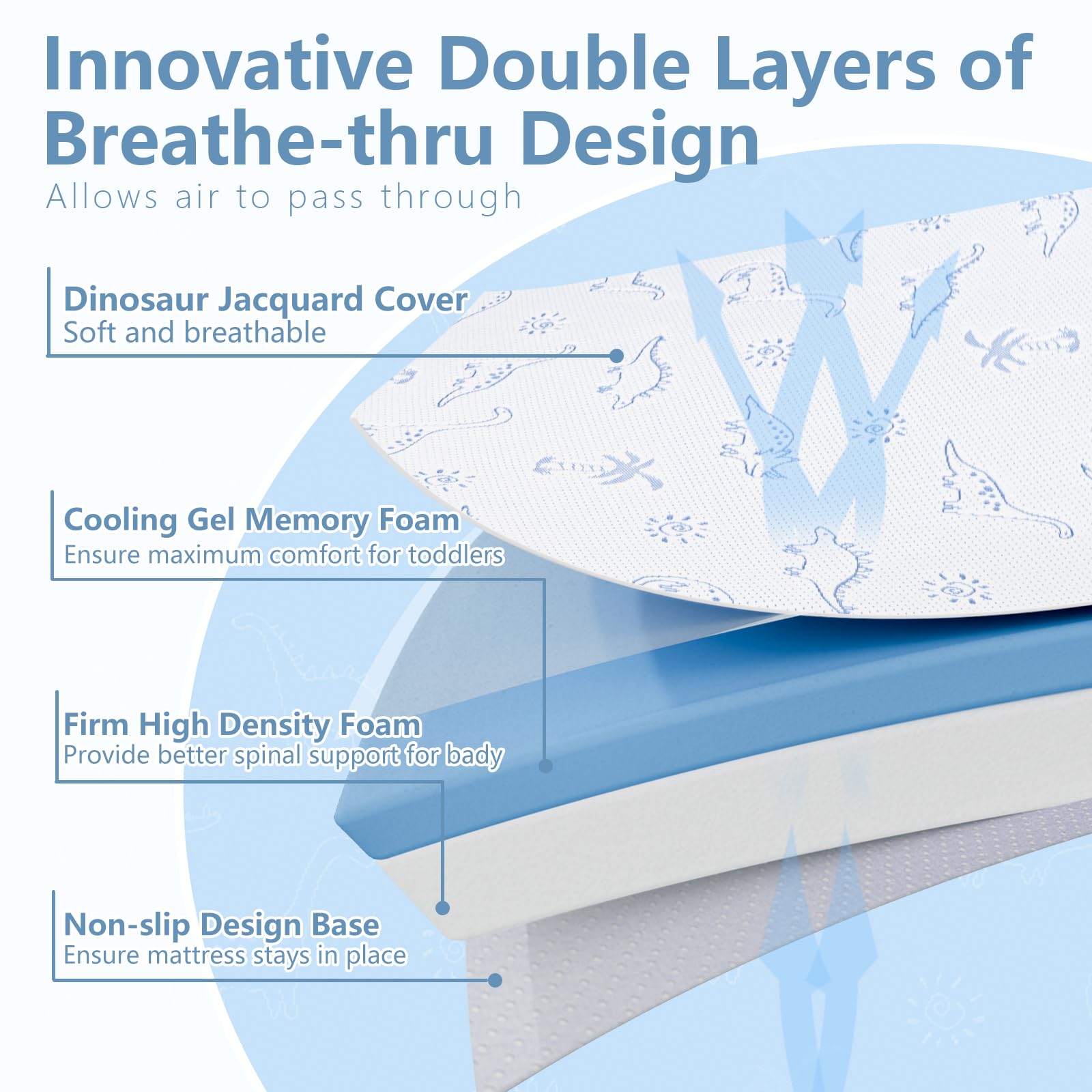 Mochen Pack and Play Mattress Pad anti-slip bottom keeps pad secure during play.