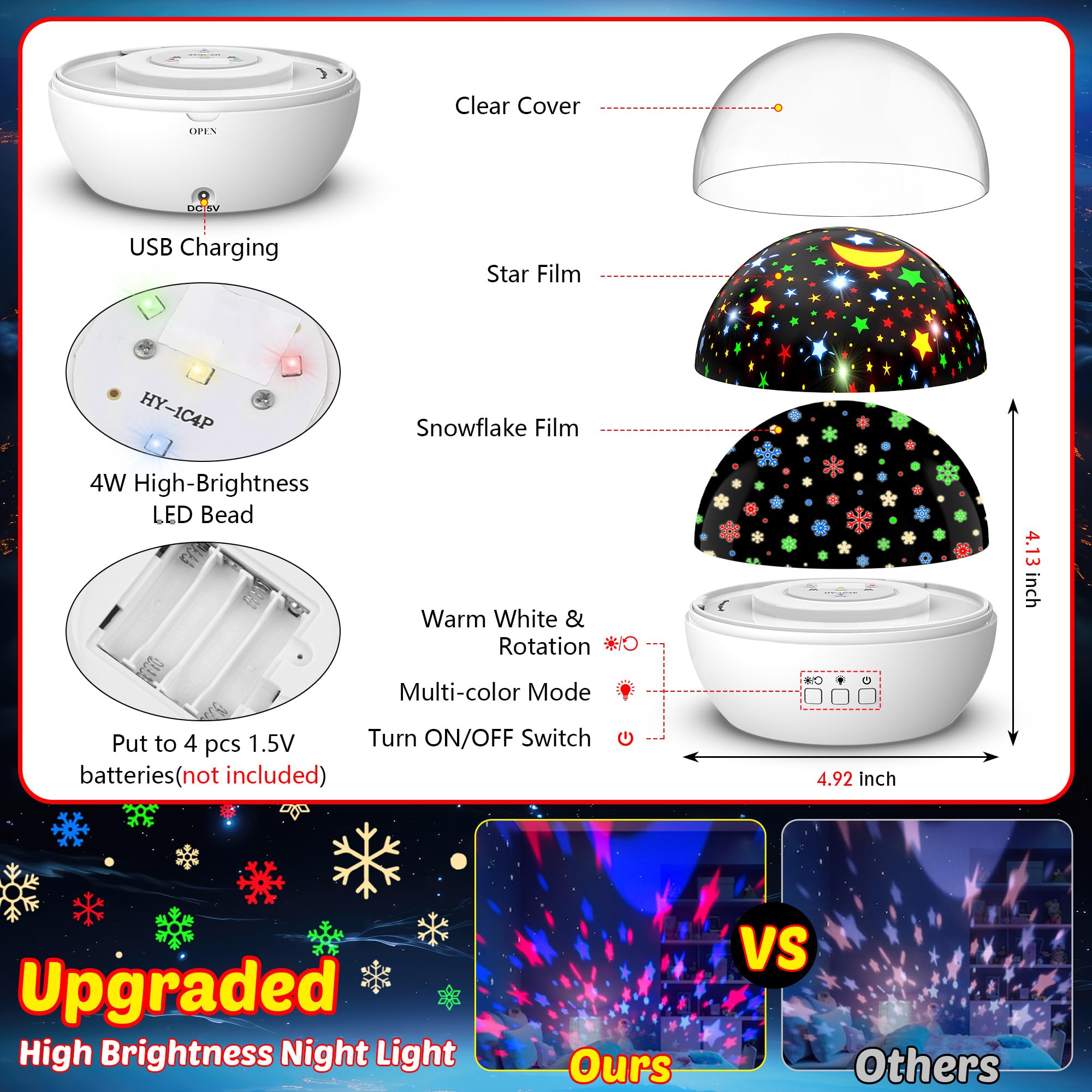 MOKOQI 3-button control projector makes color and rotation simple.