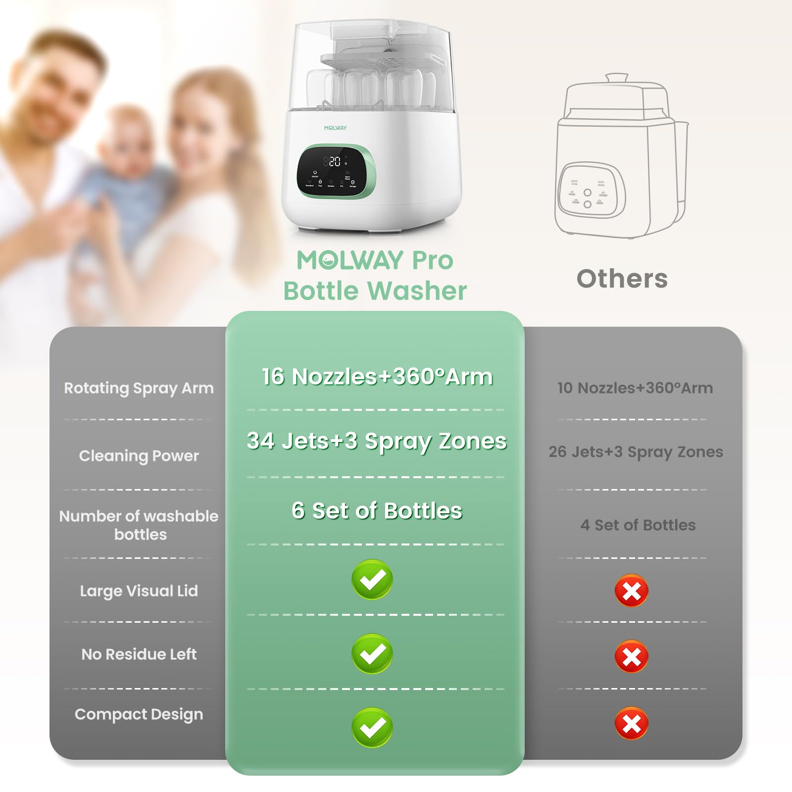 MOLWAY compact design offering a space-saving footprint for busy kitchens.